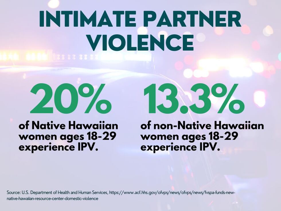 Intimate Partner Violence