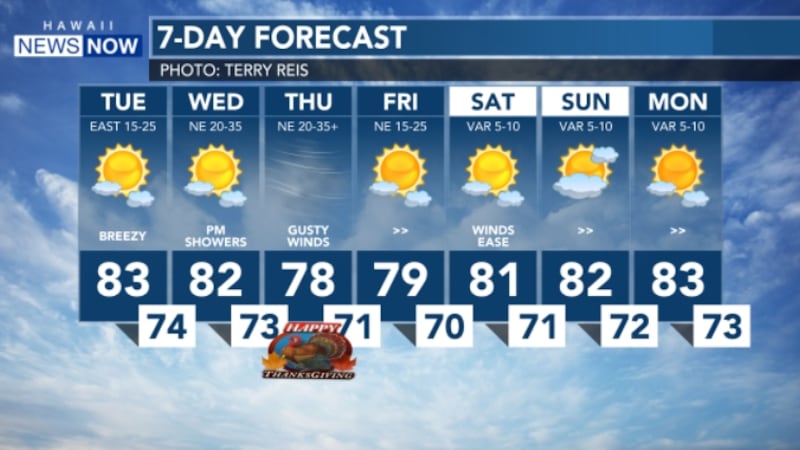 Your Wednesday and Thursday will be wet, windy and you'll see high surf, everything related to...