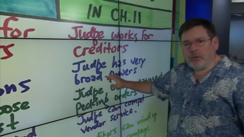 With Sears filing for Chapter 11, I thought we might go over this.
It changes how a company is...