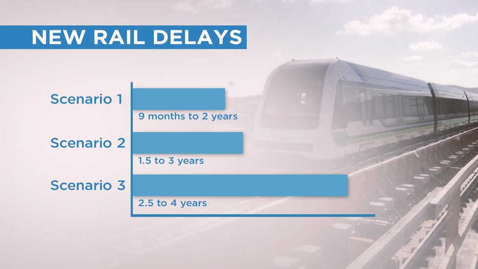 The rail authority said it still hasn't gotten all of the approvals from the city to relocate...