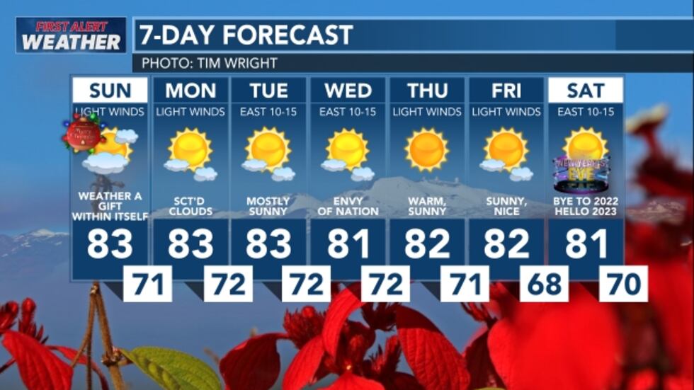 Light winds, little rain in the extended forecast.