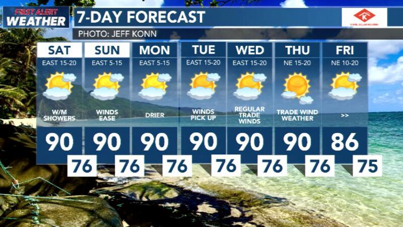 Rain mostly overnights and early mornings. Shower and cloud coverage may increase slightly...