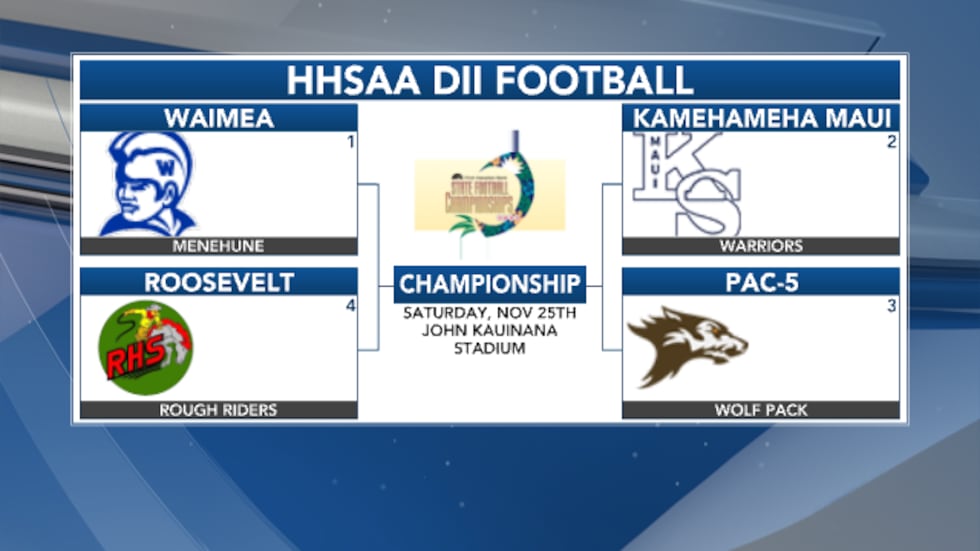 Hawaii High School Football