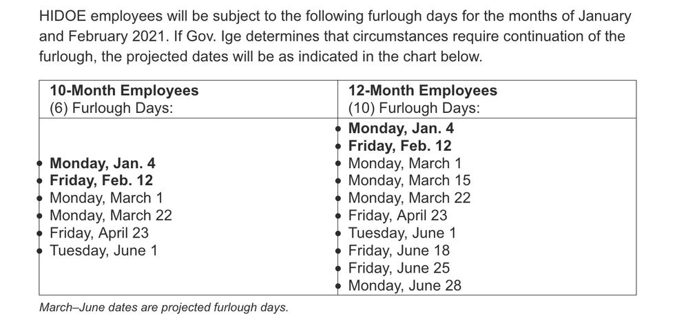 This excerpt from the emailed notice outlines the dates of the planned furloughs.