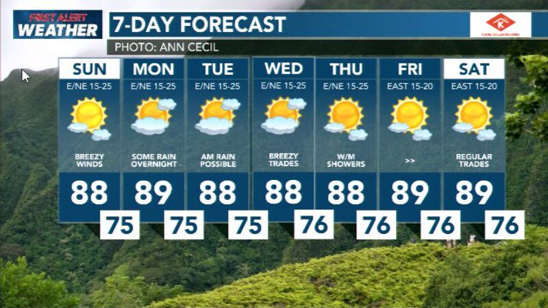 Trade Wind weather means partly sunny skies with windward and mauka passing showers drifting...