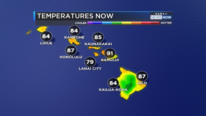 Kahului was still at 91 degrees Wednesday afternoon after hitting a high of 96.