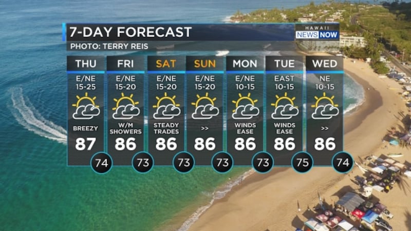 Thursday forecast