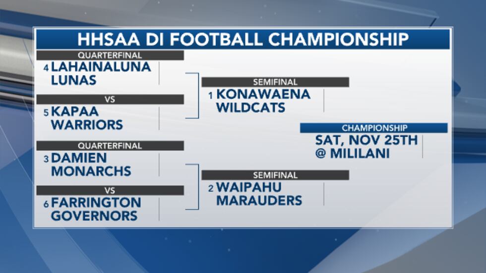 Division I
